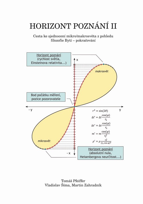 Horizont poznání II
